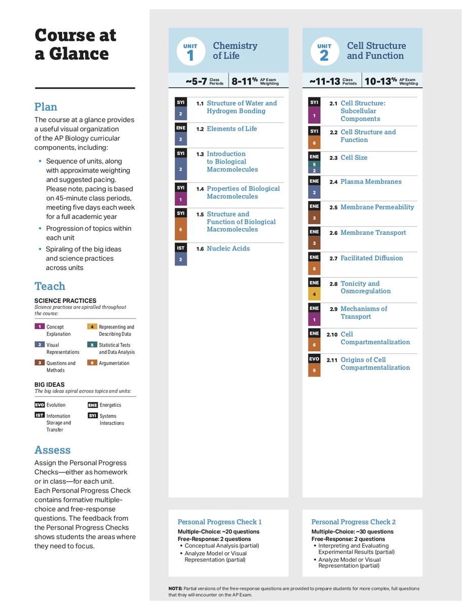 AP Course at a glance page 1